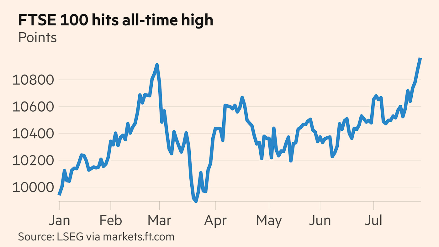 FTSE 100의 사상 최고치를 보여주는 선 차트